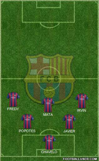F.C. Barcelona Formation 2015