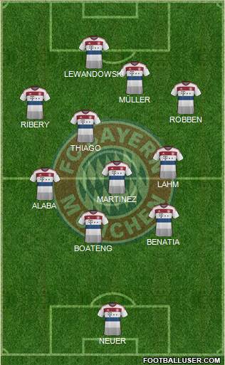 FC Bayern München Formation 2015