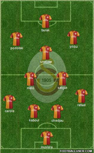 Galatasaray SK Formation 2015
