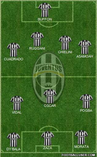Juventus Formation 2015