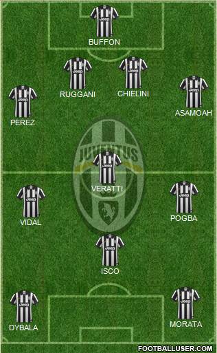 Juventus Formation 2015
