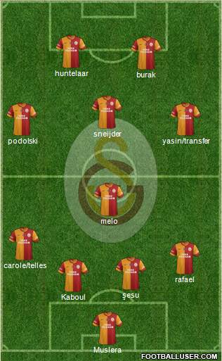 Galatasaray SK Formation 2015
