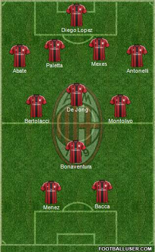 A.C. Milan Formation 2015