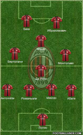 A.C. Milan Formation 2015