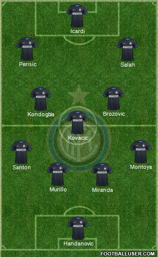 F.C. Internazionale Formation 2015