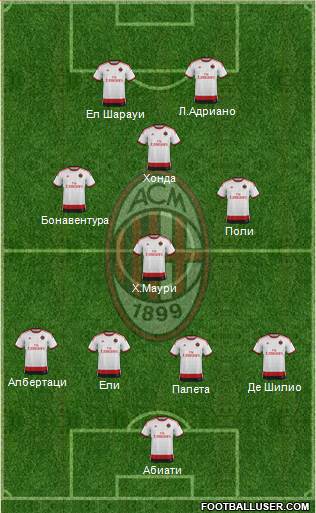 A.C. Milan Formation 2015