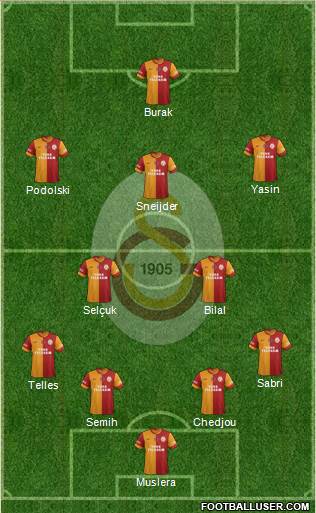 Galatasaray SK Formation 2015
