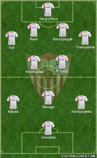 Sevilla F.C., S.A.D. Formation 2015