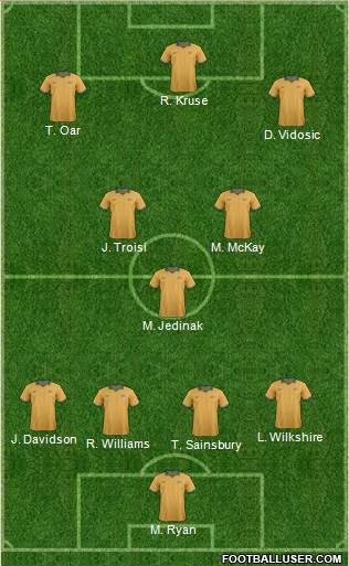 Australia Formation 2015