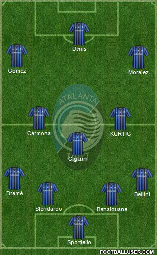 Atalanta Formation 2015
