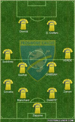 Frosinone Formation 2015