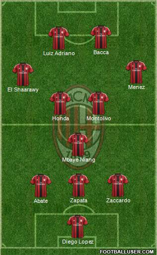 A.C. Milan Formation 2015