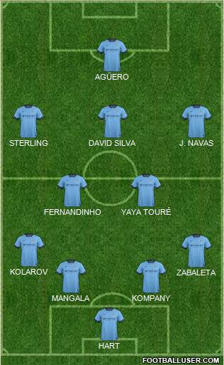 Manchester City Formation 2015