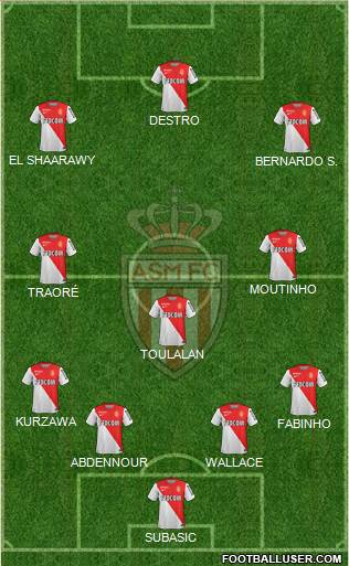 AS Monaco FC Formation 2015