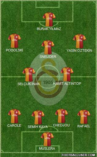Galatasaray SK Formation 2015