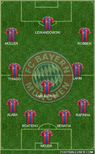 FC Bayern München Formation 2015
