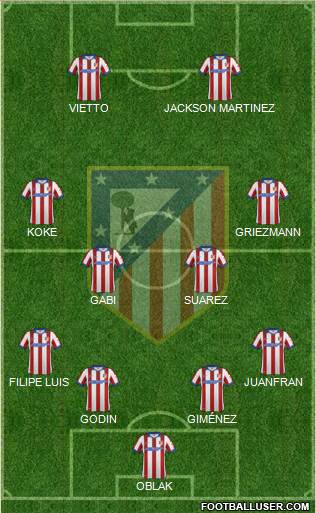 C. Atlético Madrid S.A.D. Formation 2015