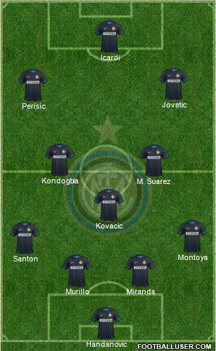 F.C. Internazionale Formation 2015