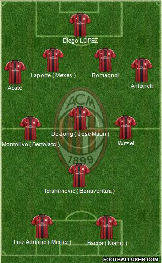 A.C. Milan Formation 2015