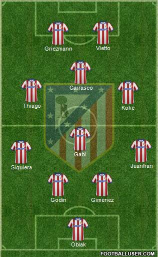 C. Atlético Madrid S.A.D. Formation 2015
