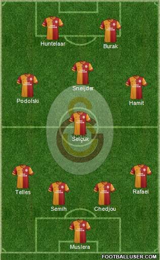 Galatasaray SK Formation 2015
