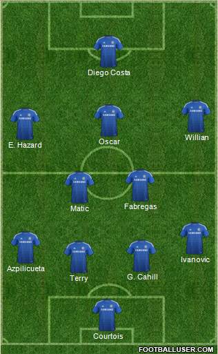 Chelsea Formation 2015