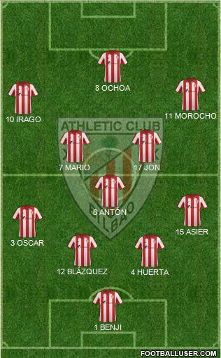 Bilbao Athletic Formation 2015