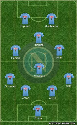 Napoli Formation 2015