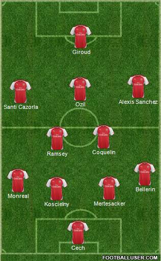 Arsenal Formation 2015