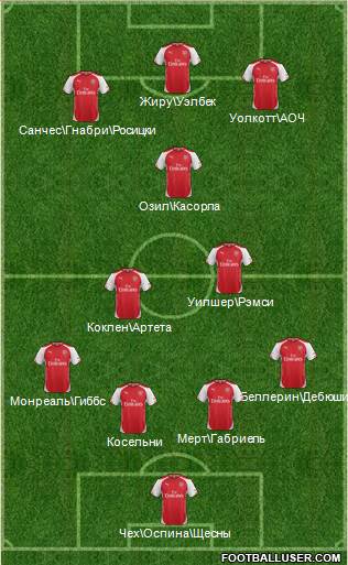 Arsenal Formation 2015