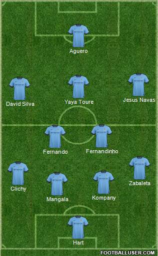 Manchester City Formation 2015