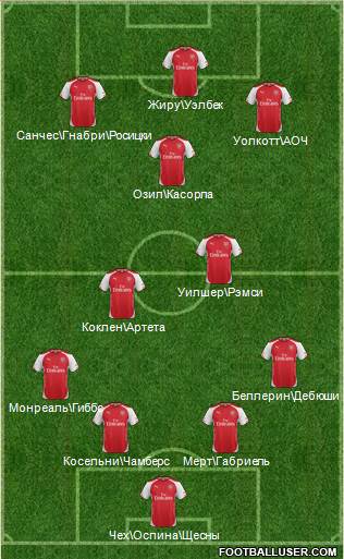 Arsenal Formation 2015
