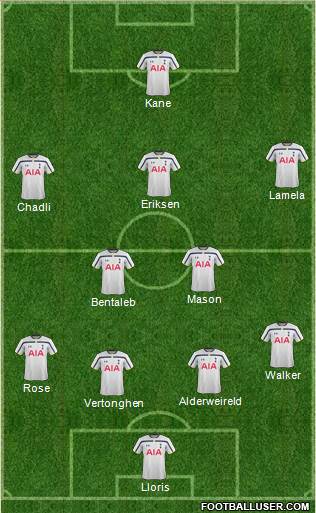 Tottenham Hotspur Formation 2015