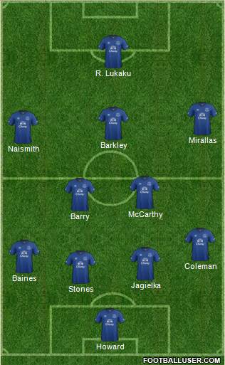 Everton Formation 2015