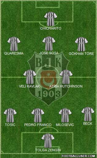 Besiktas JK Formation 2015