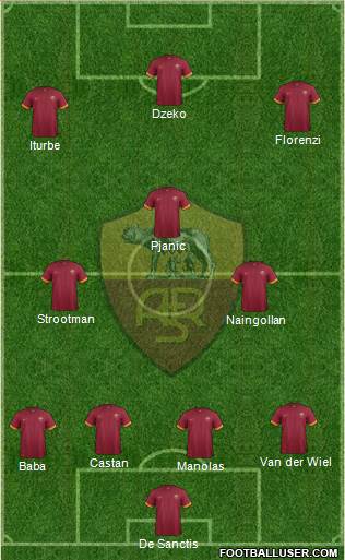 AS Roma Formation 2015