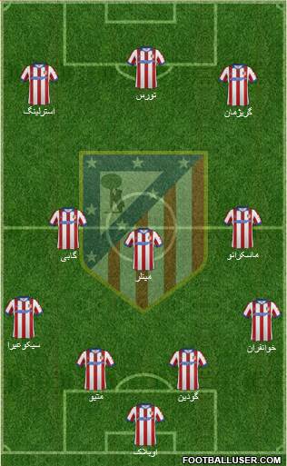 C. Atlético Madrid S.A.D. Formation 2015