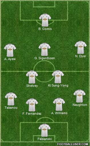 Swansea City Formation 2015