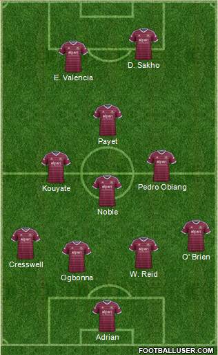 West Ham United Formation 2015