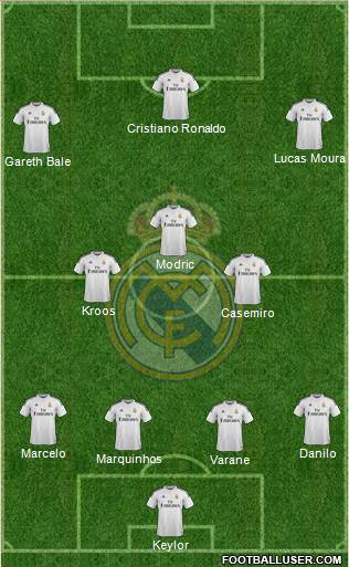 Real Madrid C.F. Formation 2015