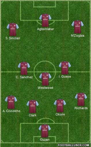 Aston Villa Formation 2015