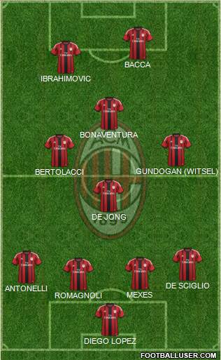 A.C. Milan Formation 2015