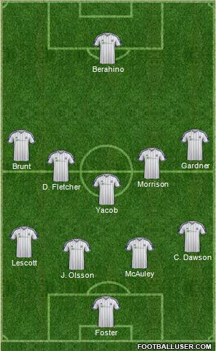 West Bromwich Albion Formation 2015