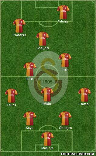 Galatasaray SK Formation 2015