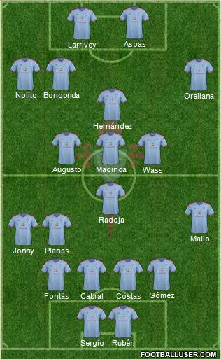 R.C. Celta S.A.D. Formation 2015