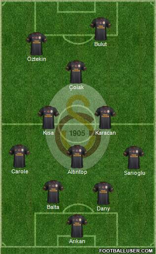 Galatasaray SK Formation 2015