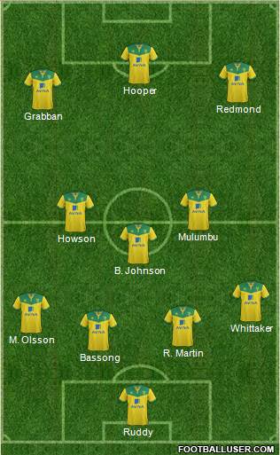 Norwich City Formation 2015