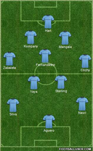 Manchester City Formation 2015
