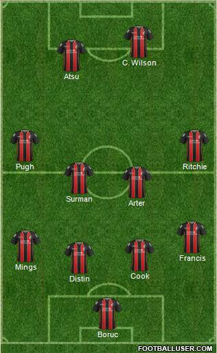 AFC Bournemouth Formation 2015
