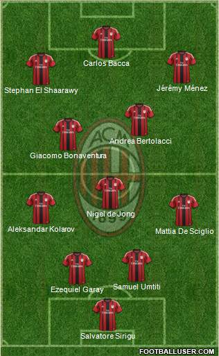 A.C. Milan Formation 2015